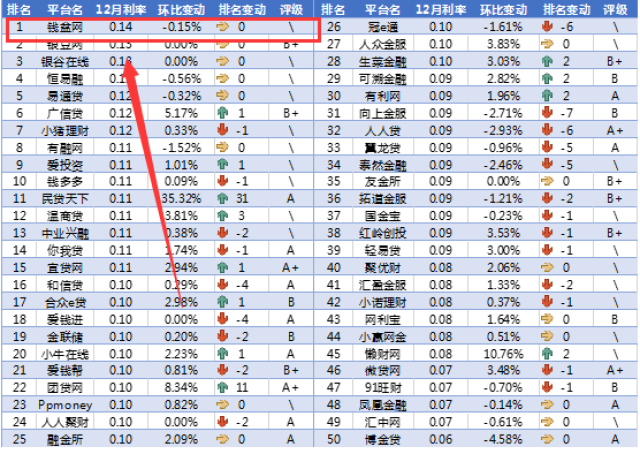  德甲积分榜更新，榜首之争进入白热化  
